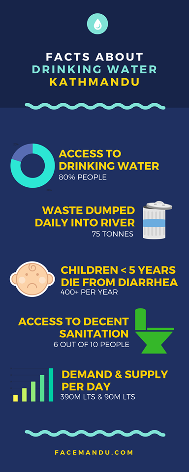world water day