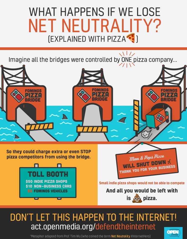 what-is-net-neutrality